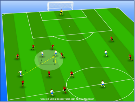 تمرینات روز فوتبال تمرینات تاکتیکی در فوتبال تمرینات 2-5-3 در فوتبال fcdorfak football club 